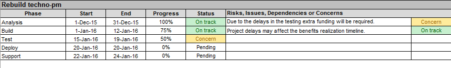 Individual Project Status