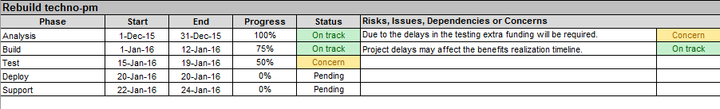 Individual Project Status