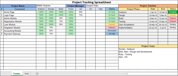 Project Tracking Spreadsheet