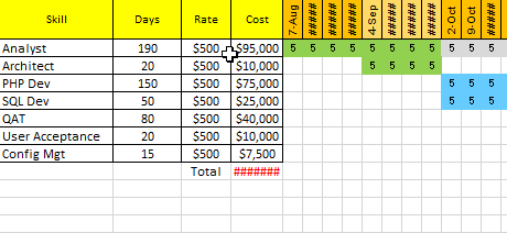 Project Resource Planning Template