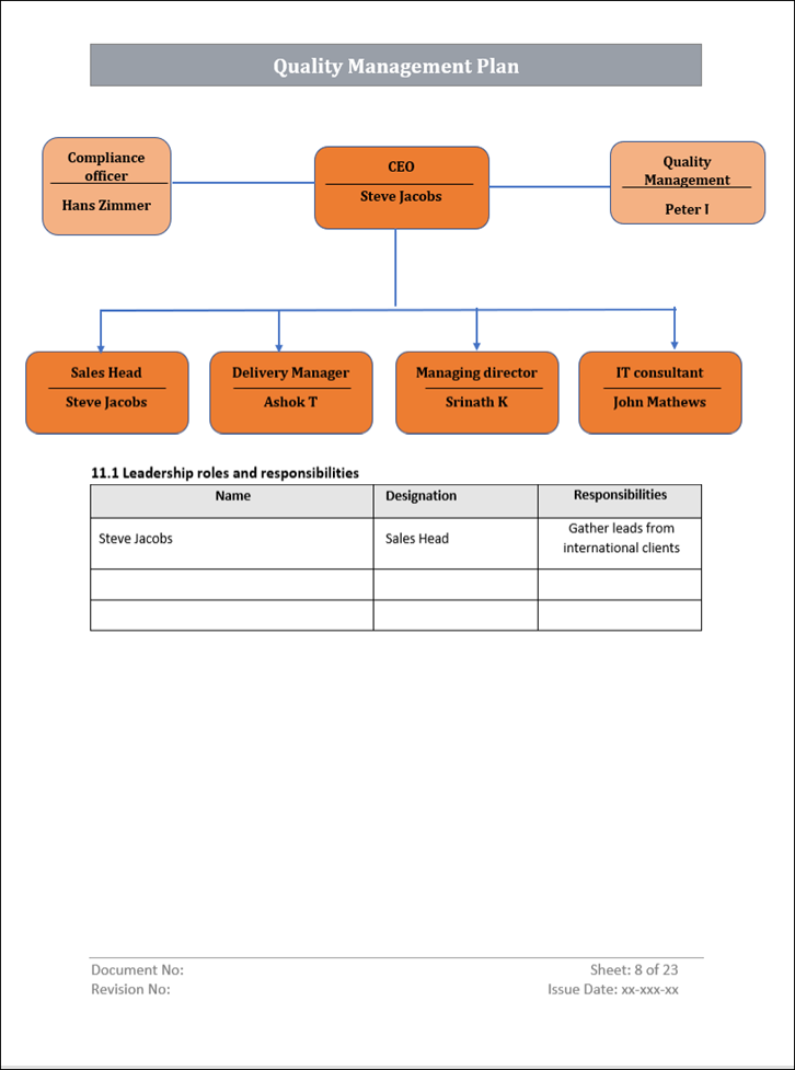 Quality Management Plan organization roles and responsibilities