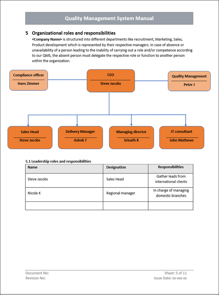 Quality Management Manual Template