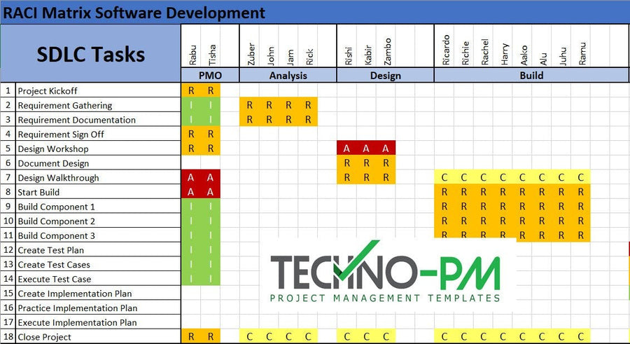 RACI Matrix Template, RACI Matrix Template, RACI