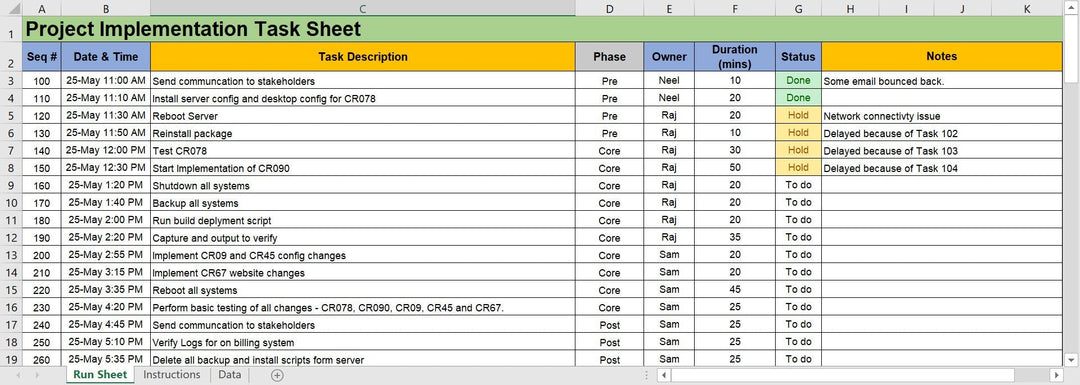 Project Implementation task Sheet