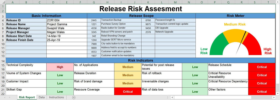 Release Risk Assessment