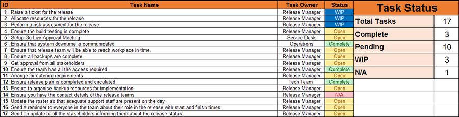 Release Checklist Template