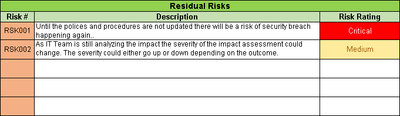 Root Cause Analysis Template PPT