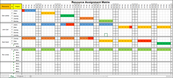 Resource Assignment Matrix