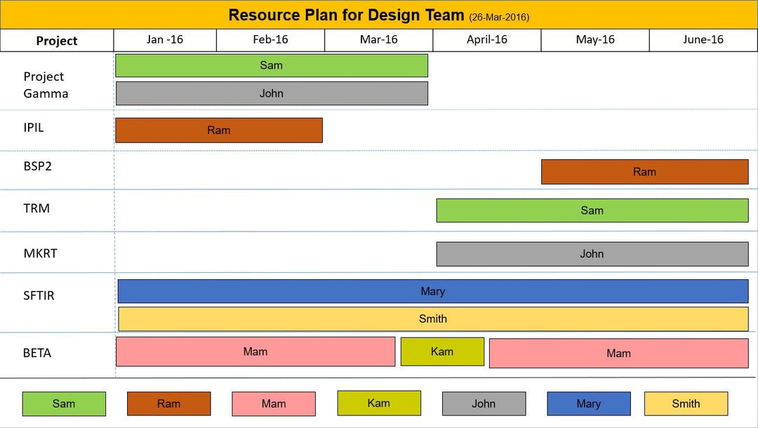 Team Resource Plan PPT Template