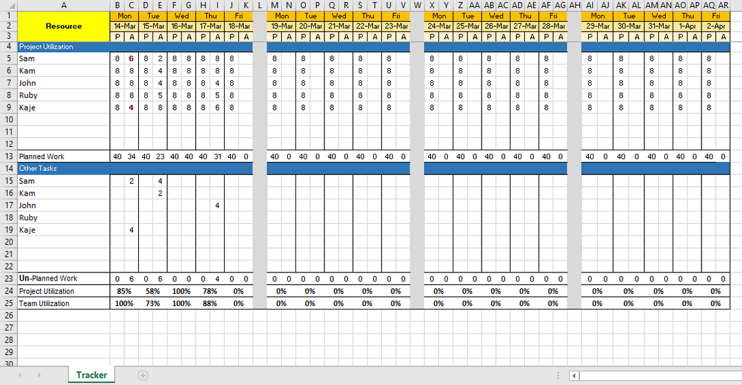 Resource Utilization Plan Template 