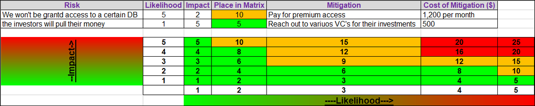 Risk matrix