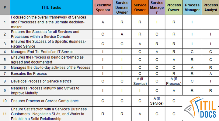 Roles and Responsibilities in ITIL