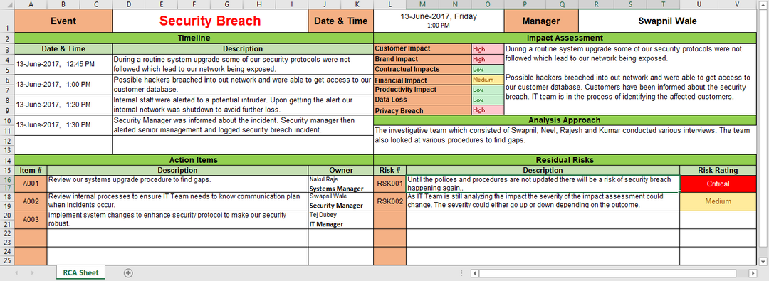 Root Cause Analysis Template Excel