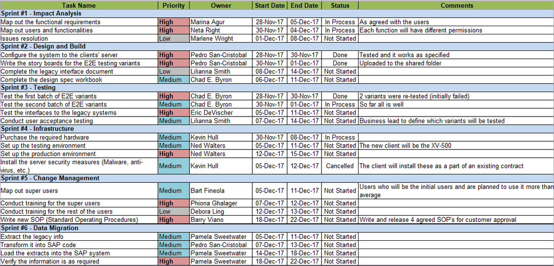 SAP Implementation Project, SAP Implementation 