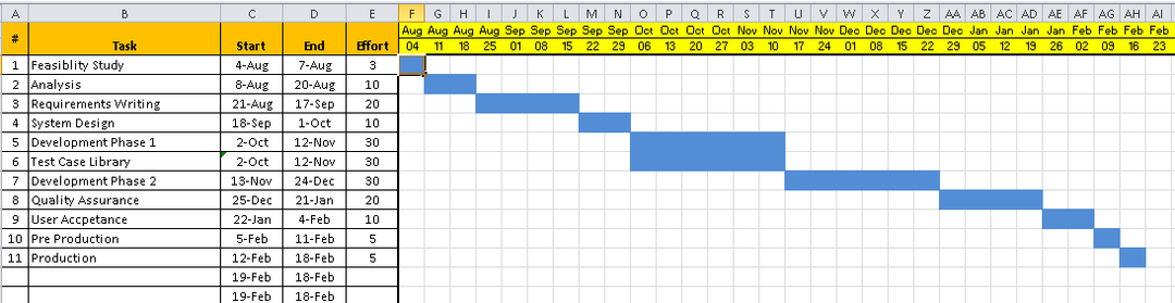 Visio Roadmap Template