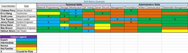 Skill Matrix Example, Skill Matrix, Skill Matrix template