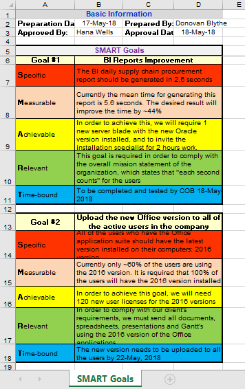 Smart Goals Template