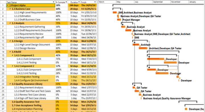 Software Project Plan MPP