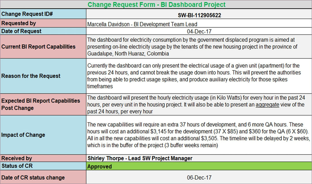 Software Change Request Example 