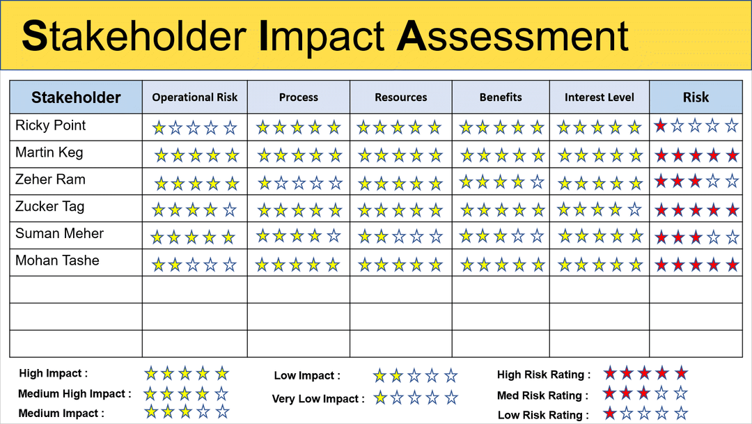 Stakeholder Management Kit