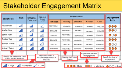 Stakeholder Engagement Matrix Template