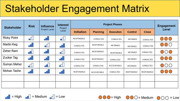 Stakeholder Management Kit