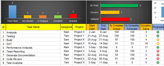 Resource and Capacity Plan Summary 