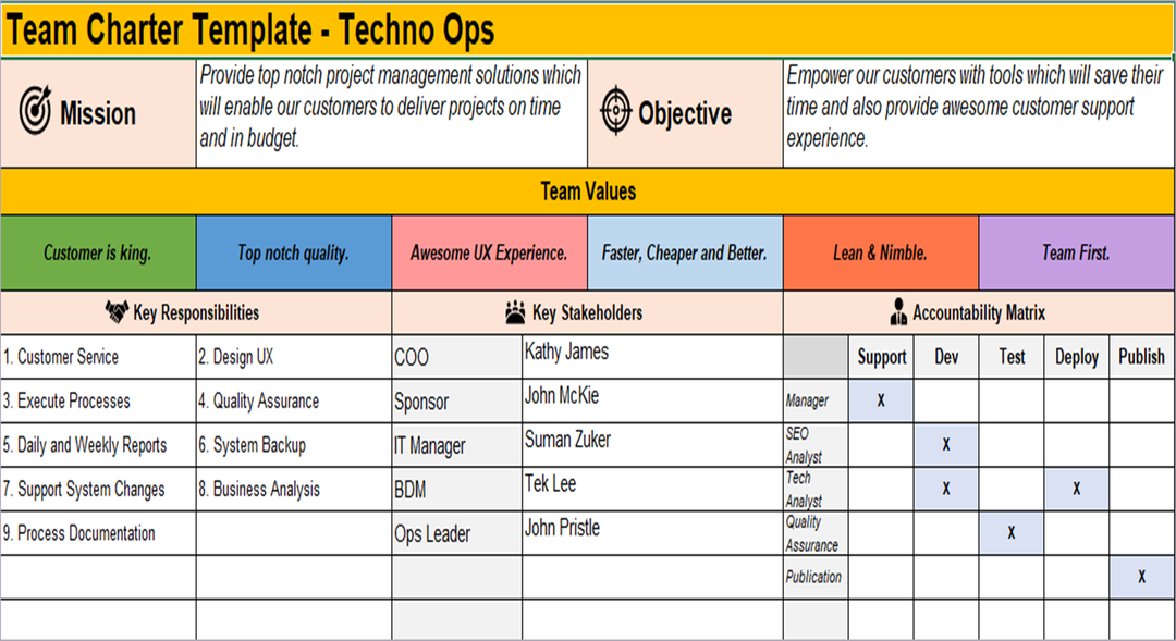 Team Charter Template RACI