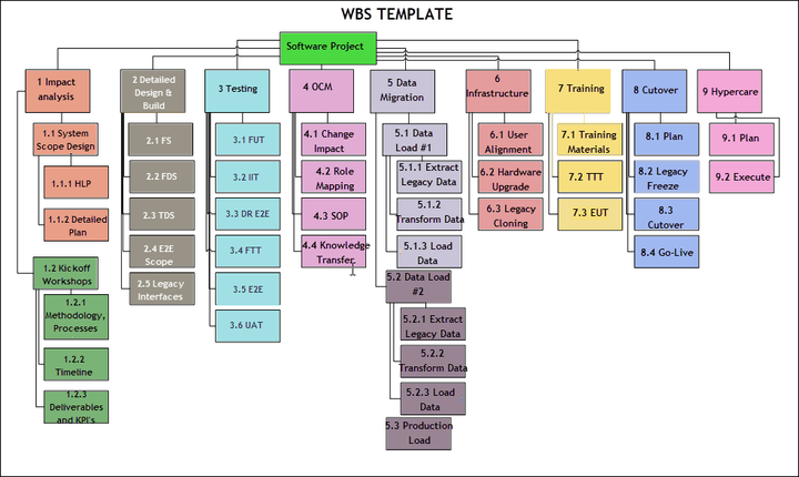 WBS Template Word