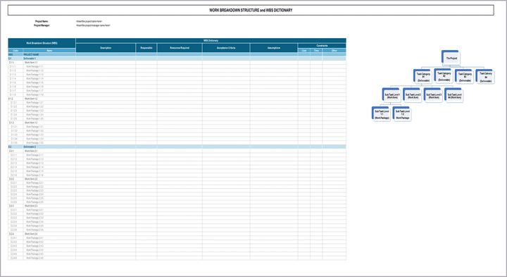 Work Breakdown Structure (WBS)