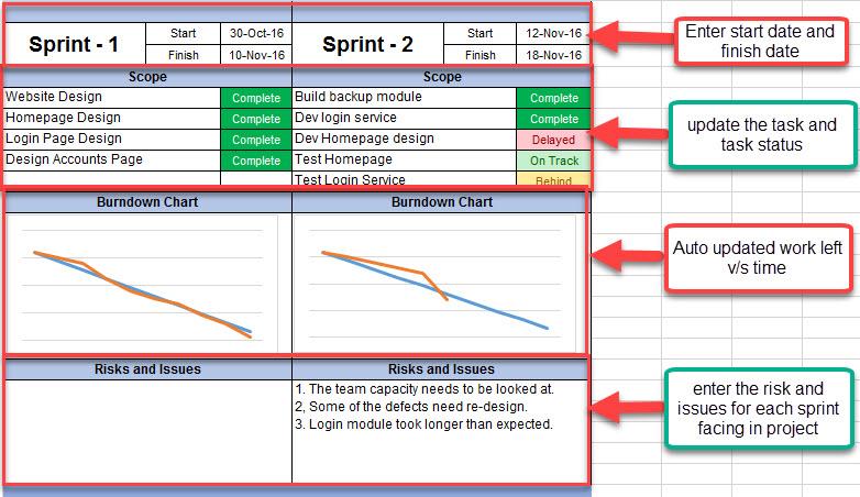 Sprint, Agile Dashboard