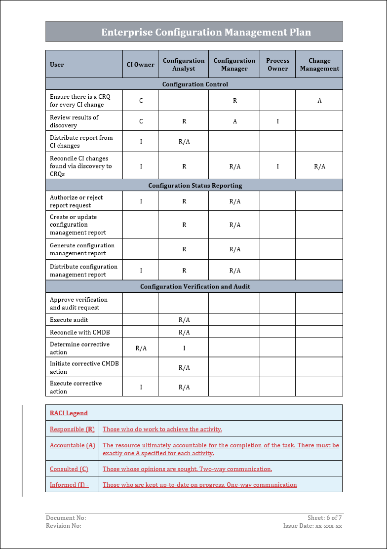 Configuration management plan, Configuration management plan template