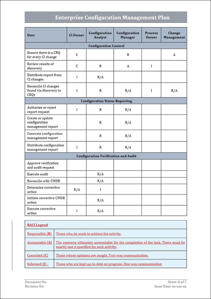 Configuration management plan, Configuration management plan template