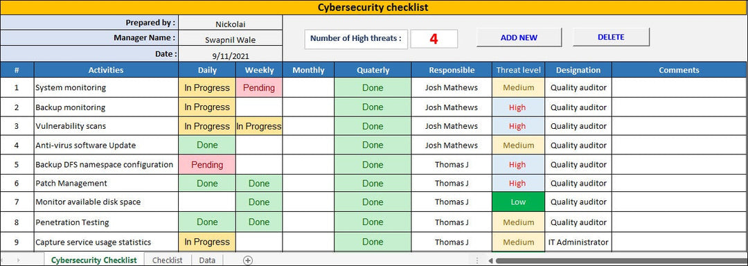 Cyber security Checklist Template, Cyber Security, MS Excel