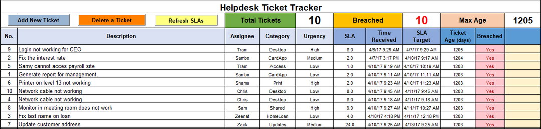 helpdesk ticket tracker