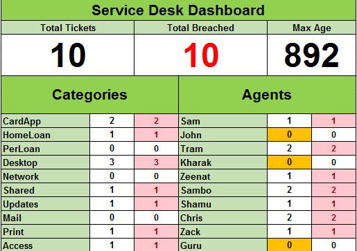 Helpdesk ticket tracker, Helpdesk ticket template