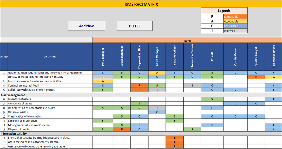 ISMS RACI Matrix