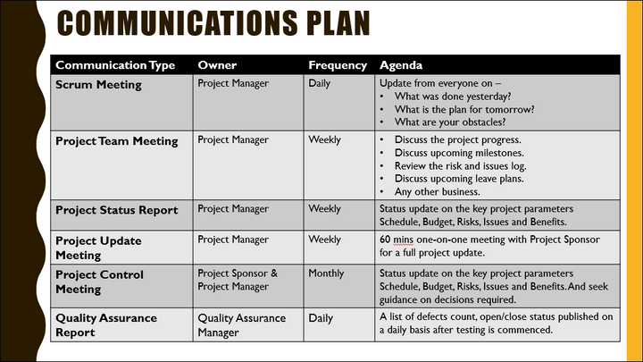 Meeting Templates (21 Templates)