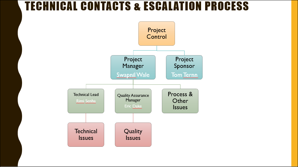 Meeting Templates (21 Templates)