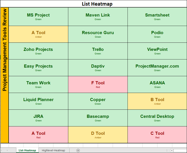 List Issue Heatmap Excel 