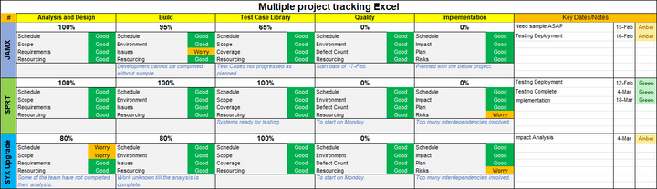 Multiple Project Tracking Excel Template, Multiple Project Tracking Template