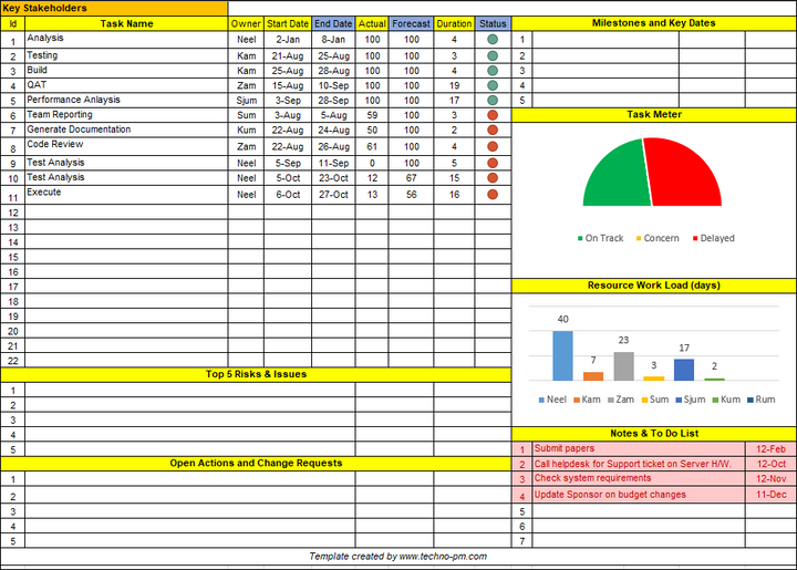 One Page Project Manager Template, One Page Project Manager 