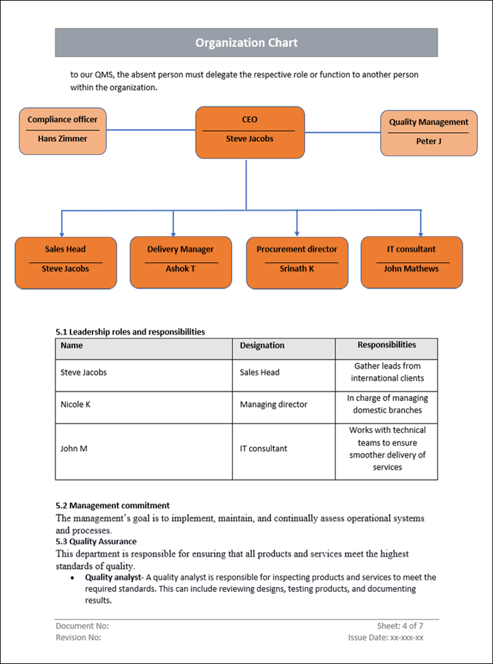 QMS Organization Leadership Chart