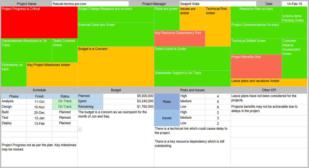 Project Heatmap Template, Project Heatmap