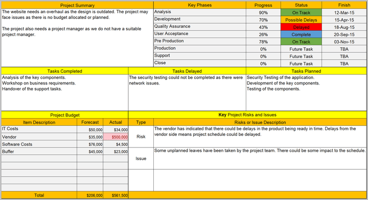 Status Report Template, Status Report 