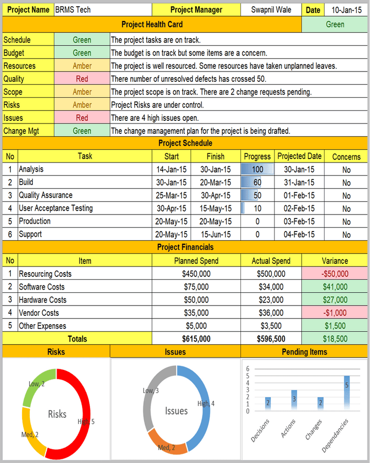 Excel Weekly Status Report, Weekly Status Report