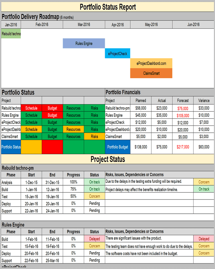 Portfolio Status Report