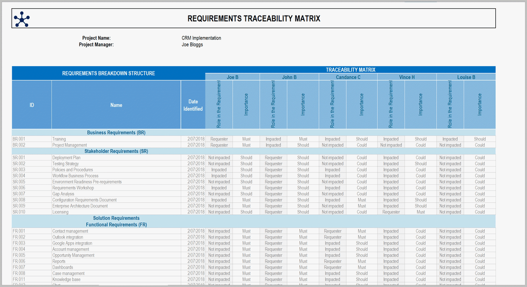 Requirements Traceability Matrix