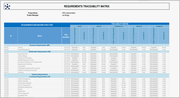 Requirements Traceability Matrix