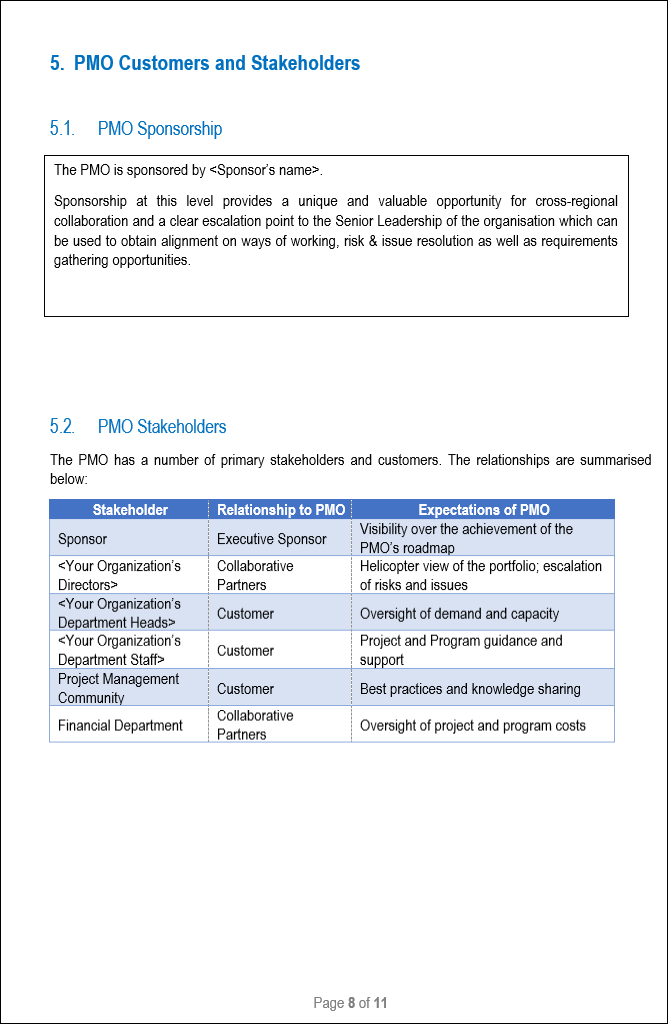 pmo charter, pmo charter template